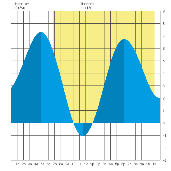 King Cove tide chart for Wednesday, July 24, 2024