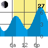 King Cove tide chart for Saturday, July 27, 2024
