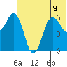 King Cove tide chart for Tuesday, July 9, 2024