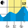 King Cove tide chart for Monday, August 12, 2024