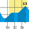 King Cove tide chart for Tuesday, August 13, 2024