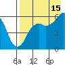 King Cove tide chart for Thursday, August 15, 2024