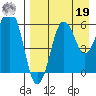 King Cove tide chart for Monday, August 19, 2024