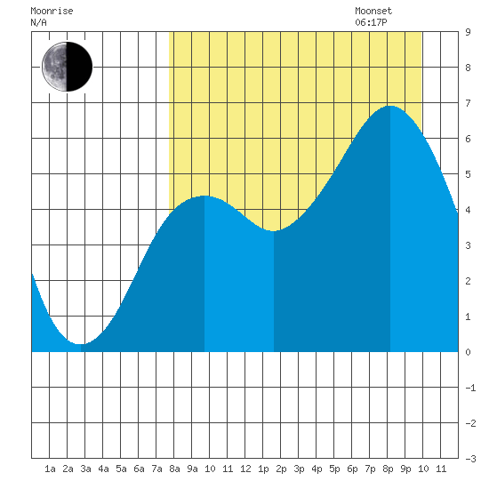 King Cove tide chart for Monday, August 26, 2024
