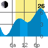 King Cove tide chart for Monday, August 26, 2024