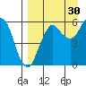 King Cove tide chart for Friday, August 30, 2024