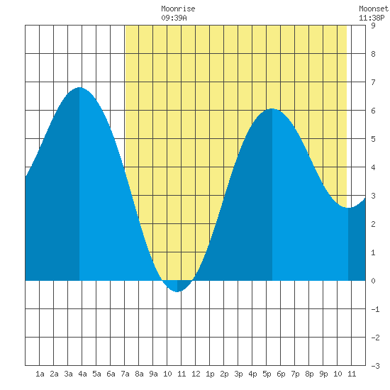 King Cove tide chart for Tuesday, August 6, 2024