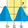 King Cove tide chart for Wednesday, August 7, 2024