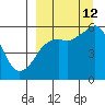 King Cove tide chart for Thursday, September 12, 2024