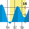 King Cove tide chart for Monday, September 16, 2024