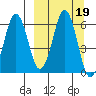 King Cove tide chart for Thursday, September 19, 2024