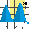 King Cove tide chart for Friday, September 20, 2024