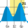 King Cove tide chart for Saturday, September 21, 2024