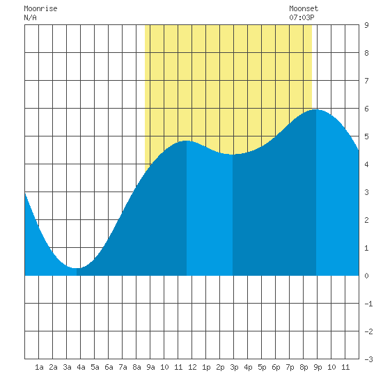 King Cove tide chart for Wednesday, September 25, 2024