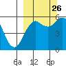 King Cove tide chart for Thursday, September 26, 2024