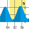 King Cove tide chart for Thursday, September 5, 2024