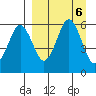 King Cove tide chart for Friday, September 6, 2024
