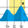 King Cove tide chart for Sunday, September 8, 2024