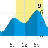 King Cove tide chart for Monday, September 9, 2024