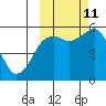 King Cove tide chart for Friday, October 11, 2024
