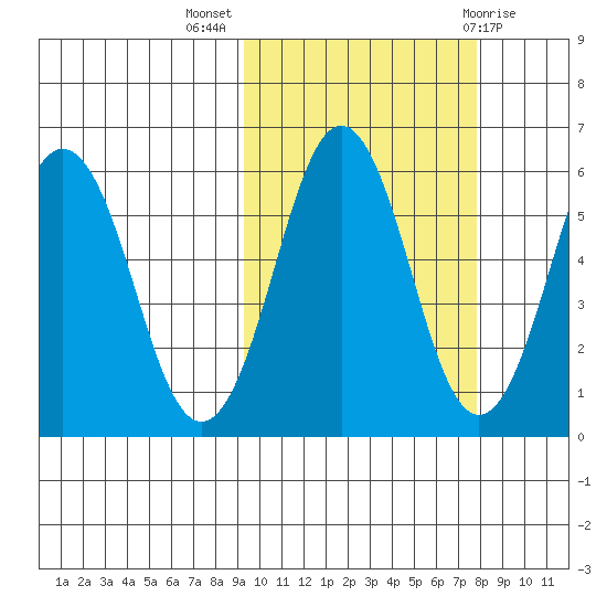 King Cove tide chart for Tuesday, October 15, 2024