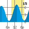 King Cove tide chart for Tuesday, October 15, 2024
