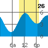 King Cove tide chart for Saturday, October 26, 2024