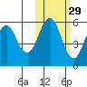 King Cove tide chart for Tuesday, October 29, 2024
