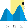 King Cove tide chart for Sunday, October 6, 2024