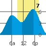 King Cove tide chart for Monday, October 7, 2024