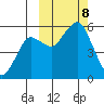 King Cove tide chart for Tuesday, October 8, 2024