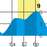 King Cove tide chart for Wednesday, October 9, 2024