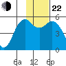 King Cove tide chart for Friday, November 22, 2024