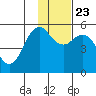 King Cove tide chart for Saturday, November 23, 2024