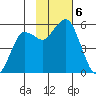 King Cove tide chart for Wednesday, November 6, 2024