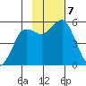 King Cove tide chart for Thursday, November 7, 2024