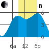 King Cove tide chart for Friday, November 8, 2024