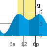 King Cove tide chart for Saturday, November 9, 2024