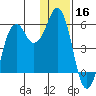 King Cove tide chart for Monday, December 16, 2024