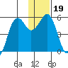 King Cove tide chart for Thursday, December 19, 2024