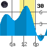 King Cove tide chart for Monday, December 30, 2024