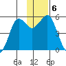 King Cove tide chart for Friday, December 6, 2024