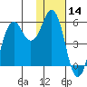 King Cove tide chart for Tuesday, January 14, 2025