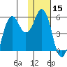King Cove tide chart for Wednesday, January 15, 2025
