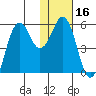 King Cove tide chart for Thursday, January 16, 2025