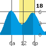King Cove tide chart for Saturday, January 18, 2025