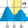 King Cove tide chart for Sunday, January 19, 2025