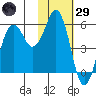 King Cove tide chart for Wednesday, January 29, 2025
