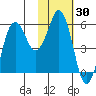 King Cove tide chart for Thursday, January 30, 2025
