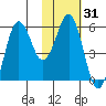 King Cove tide chart for Friday, January 31, 2025